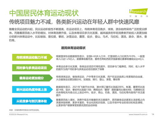 艾瑞咨詢《2022年中國年輕人群運動發(fā)展白皮書》揭示運動咨詢服務新趨勢