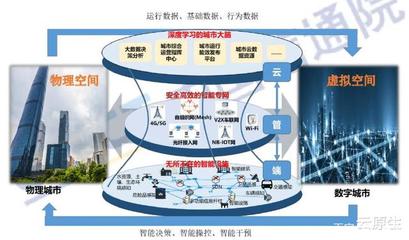 大數(shù)據(jù)“中臺(tái)”技術(shù)構(gòu)筑“智慧城市”——以“阿里”城市智慧大腦數(shù)據(jù)處理為例