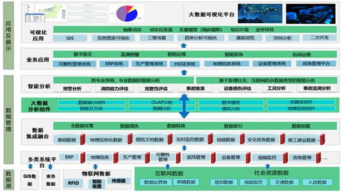 疫情視角下的智慧城市數(shù)據(jù)治理 以智慧水務(wù)數(shù)據(jù)實踐為例