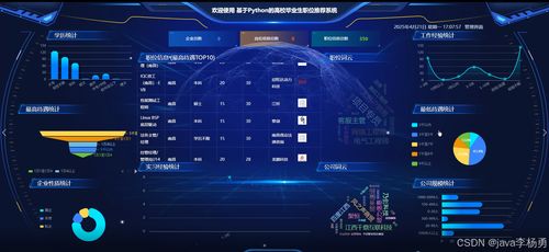 基于Hadoop與AI大模型的智能高校畢業(yè)生職位推薦系統(tǒng)設(shè)計與實現(xiàn)