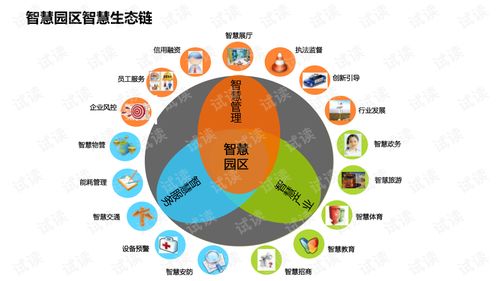 智慧園區(qū)大數(shù)據(jù)治理方案 構(gòu)建高效、智能的計算機(jī)系統(tǒng)服務(wù)體系