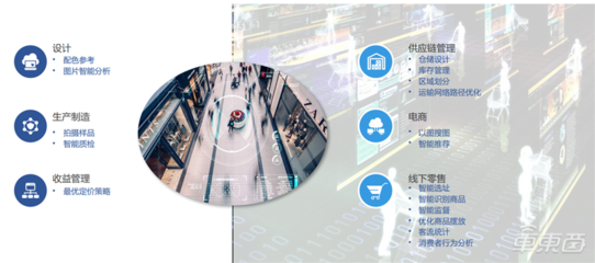 國(guó)產(chǎn)AI芯片崛起 中科院《2019全球人工智能發(fā)展白皮書》揭示八大關(guān)鍵技術(shù)新格局